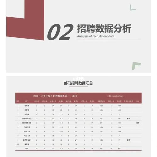 用户分析与招聘,如何精准匹配?-图1 用户分析与招聘,如何精准匹配?-图1