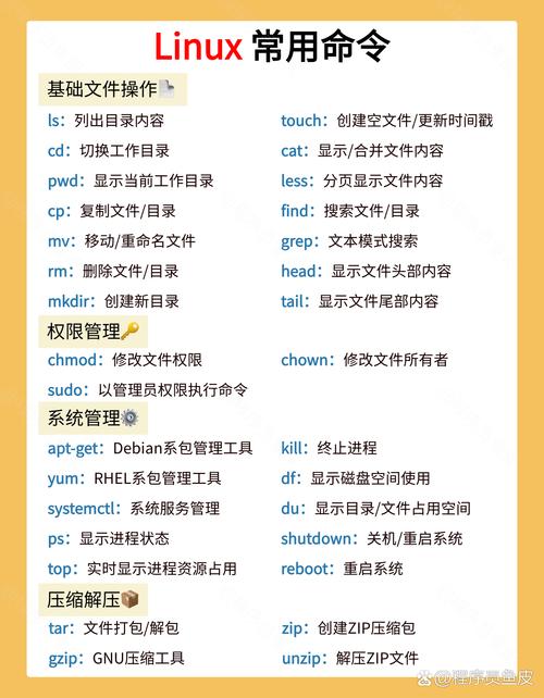 Centos如何用命令下载文件夹?-图3 Centos如何用命令下载文件夹?-图3