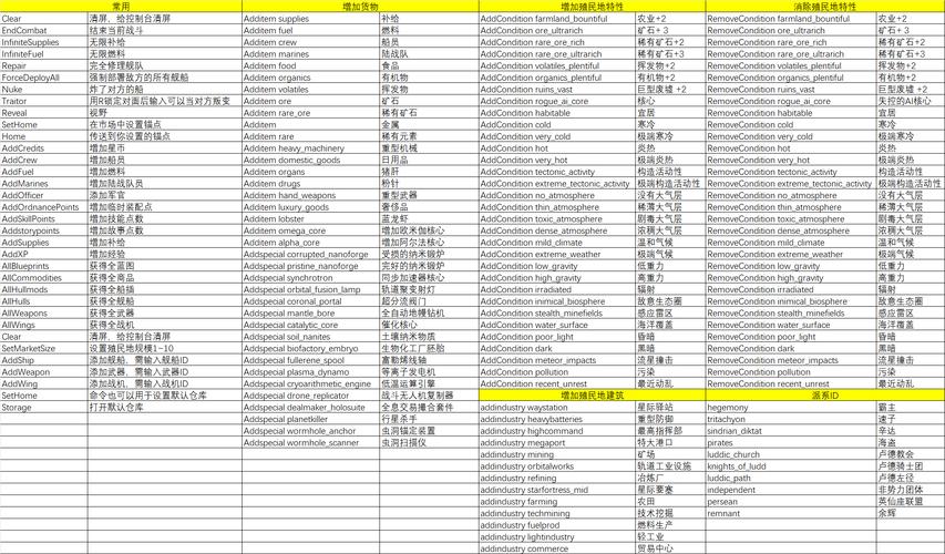 老滚5控制台命令有哪些?-图1 老滚5控制台命令有哪些?-图1