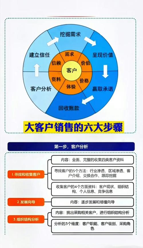 互联网服务销售,如何高效获客与转化?-图2 互联网服务销售,如何高效获客与转化?-图2