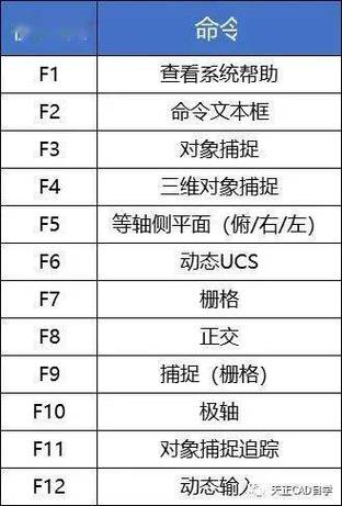 CAD快捷键命令突然失效怎么办?-图3 CAD快捷键命令突然失效怎么办?-图3