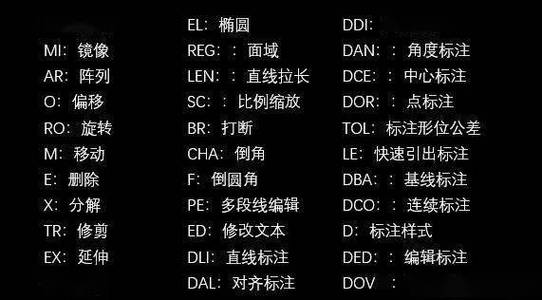 CAD快捷键命令突然失效怎么办?-图1 CAD快捷键命令突然失效怎么办?-图1