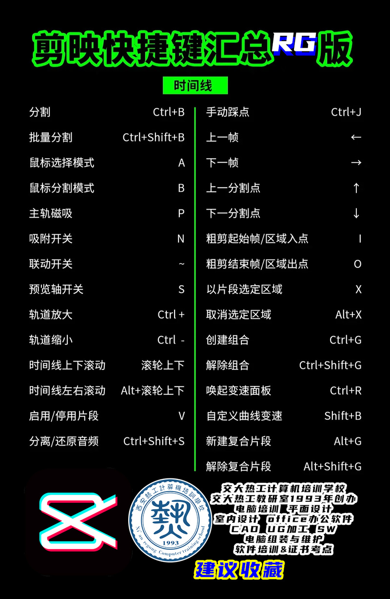 剪切命令的快捷键是什么？-图3