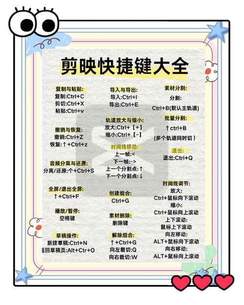 剪切命令的快捷键是什么？-图1