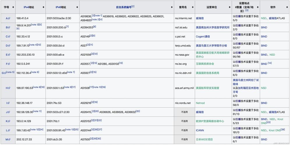 域名供应商如何快速查询?-图2 域名供应商如何快速查询?-图2