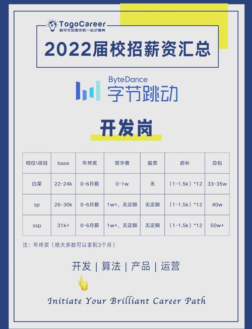 字节跳动招聘网最新招聘有何新变化?-图2 字节跳动招聘网最新招聘有何新变化?-图2