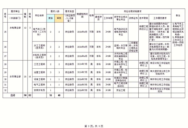 团队招聘需求,具体岗位要求有哪些?-图2 团队招聘需求,具体岗位要求有哪些?-图2