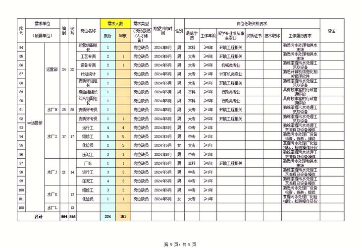 团队招聘需求,具体岗位要求有哪些?-图3 团队招聘需求,具体岗位要求有哪些?-图3