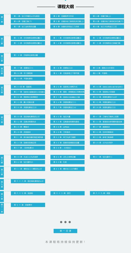 3D打印机命令有哪些?如何正确使用?-图2 3D打印机命令有哪些?如何正确使用?-图2