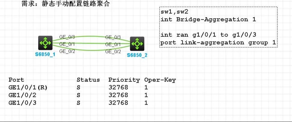 H3C堆叠配置命令有哪些?-图3 H3C堆叠配置命令有哪些?-图3