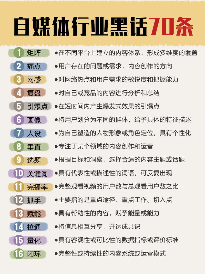 企业如何高效利用自媒体实现增长？-图1