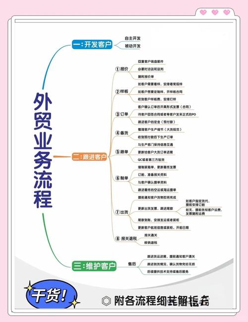 外贸如何精准增加关键词?-图1 外贸如何精准增加关键词?-图1