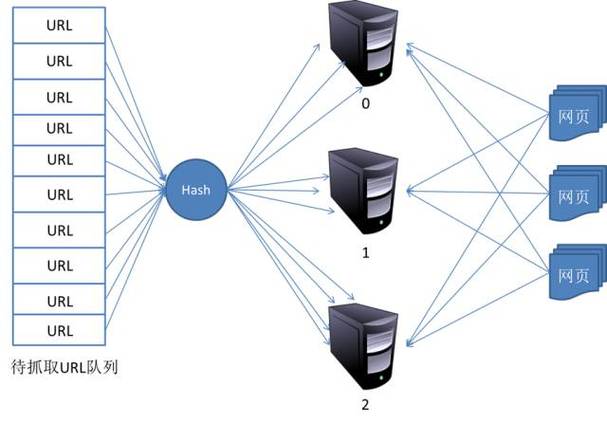 搜索引擎如何高效爬行网页？-图3