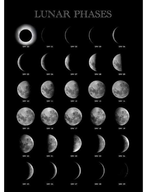 如何将照片融入月亮里?-图2 如何将照片融入月亮里?-图2