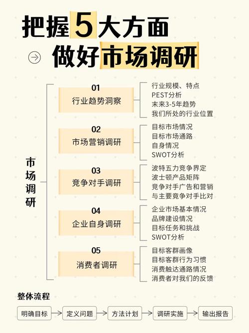 网络市场调研如何有效实施?-图1 网络市场调研如何有效实施?-图1