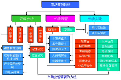 网络市场调研如何有效实施?-图2 网络市场调研如何有效实施?-图2