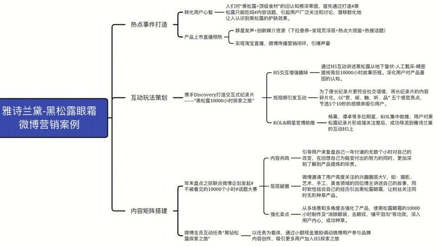 微博营销具体该怎么做?-图1 微博营销具体该怎么做?-图1