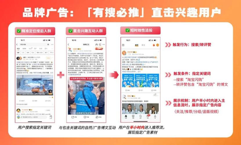 微博营销具体该怎么做?-图2 微博营销具体该怎么做?-图2