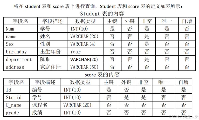 SQL查询表命令有哪些?-图1 SQL查询表命令有哪些?-图1
