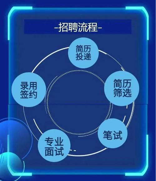 IC开发招聘,岗位要求与薪资范围是怎样的?-图3 IC开发招聘,岗位要求与薪资范围是怎样的?-图3