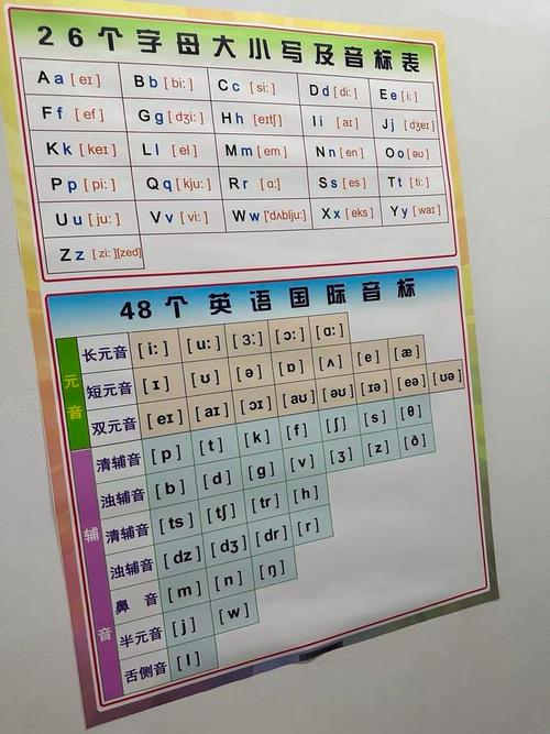 双元音书写规范有哪些关键点？-图3