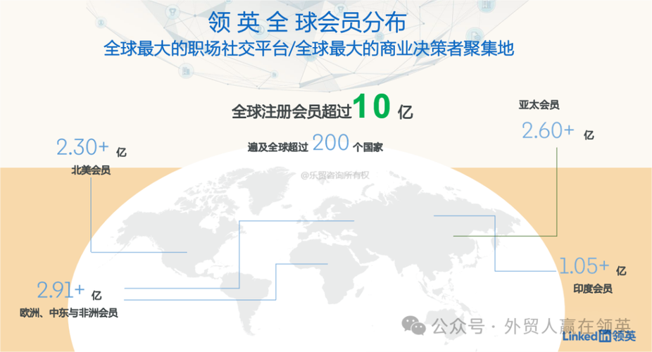 领英公司主页注册步骤有哪些？-图2