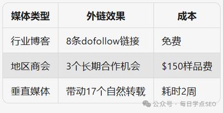 如何高效建设优质外链?关键在哪?-图3 如何高效建设优质外链?关键在哪?-图3