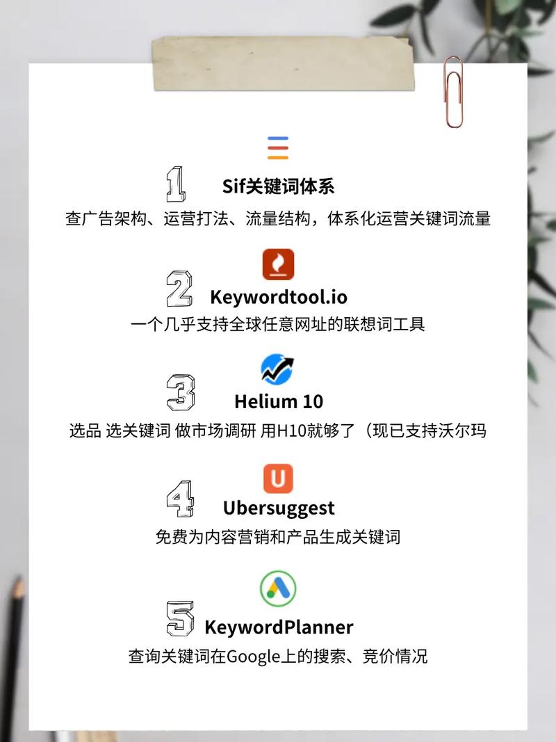 外贸关键词怎么添加才有效?-图2 外贸关键词怎么添加才有效?-图2