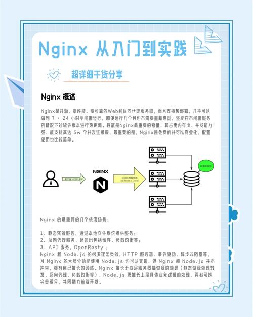 nginx开发岗,技能要求与工作内容是什么?-图1 nginx开发岗,技能要求与工作内容是什么?-图1