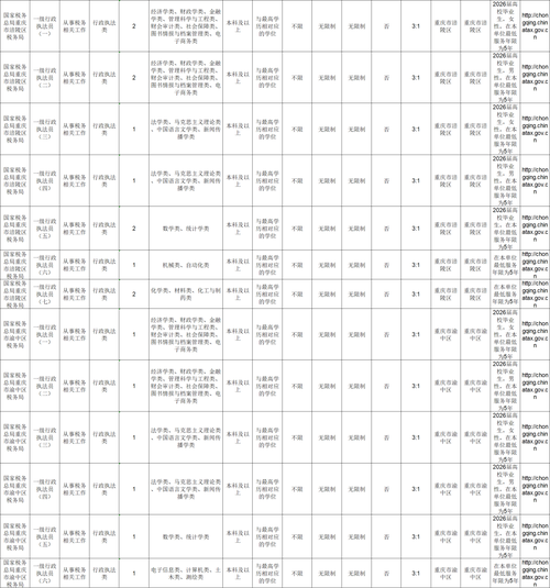 思科重庆招聘,具体岗位和要求是什么?-图1 思科重庆招聘,具体岗位和要求是什么?-图1