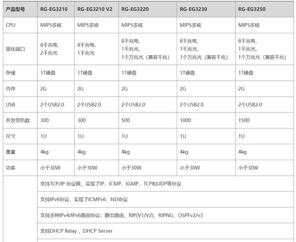 锐捷路由器常用查看命令有哪些?-图2 锐捷路由器常用查看命令有哪些?-图2