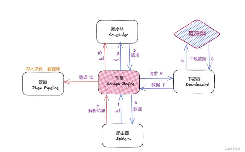 Scrapy不是内部或外部命令怎么办?-图1 Scrapy不是内部或外部命令怎么办?-图1