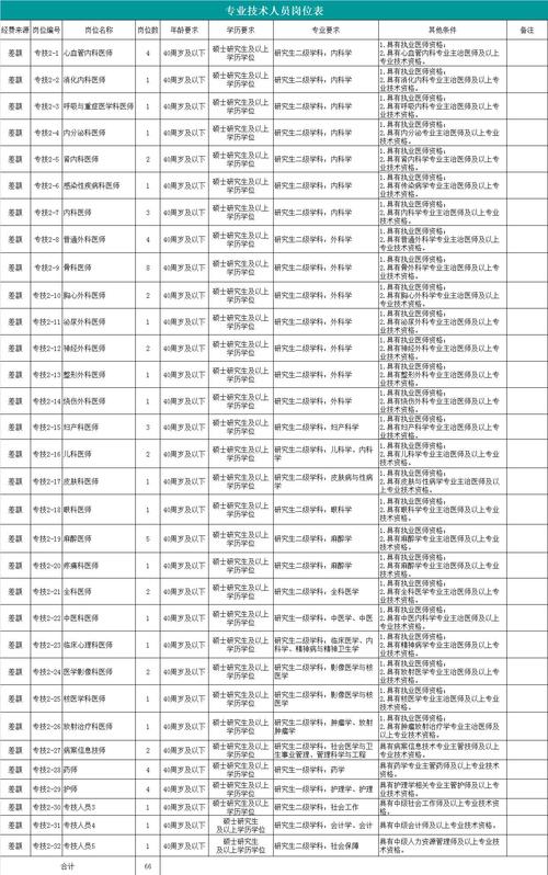 运城LTE招聘有哪些具体岗位和要求?-图2 运城LTE招聘有哪些具体岗位和要求?-图2