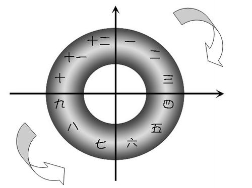 PS如何制作逼真金属环？关键步骤有哪些？-图2