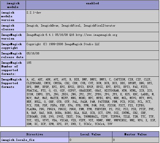 phpcms hits调用副表，30字内疑问标题怎么写？-图2