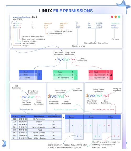 Linux文件夹权限命令如何使用?-图2 Linux文件夹权限命令如何使用?-图2