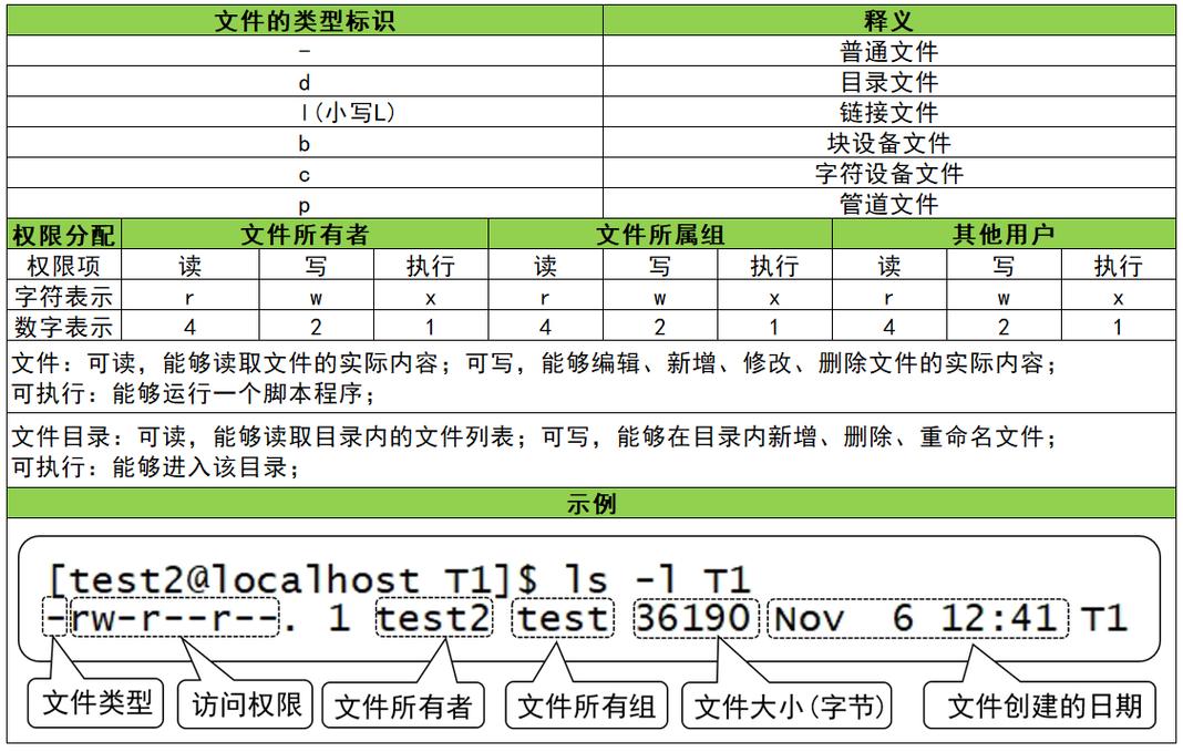 Linux文件夹权限命令如何使用?-图3 Linux文件夹权限命令如何使用?-图3