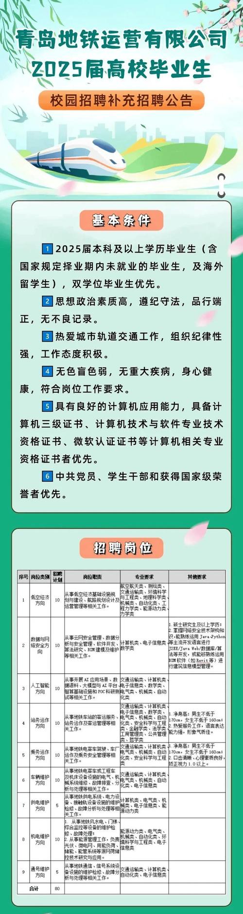 青岛BIOS招聘薪资待遇如何?-图2 青岛BIOS招聘薪资待遇如何?-图2
