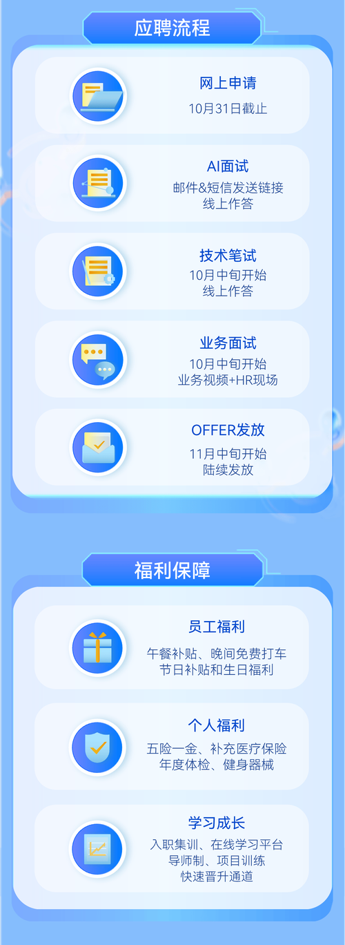 云什么招聘是什么新招聘模式？-图3