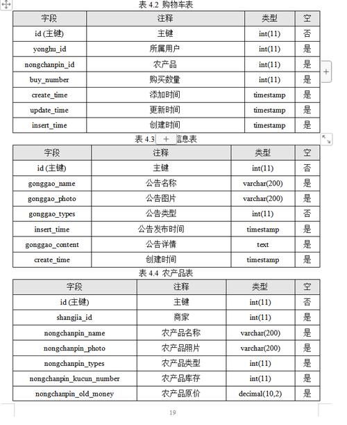 如何用命令创建数据库表?-图1 如何用命令创建数据库表?-图1