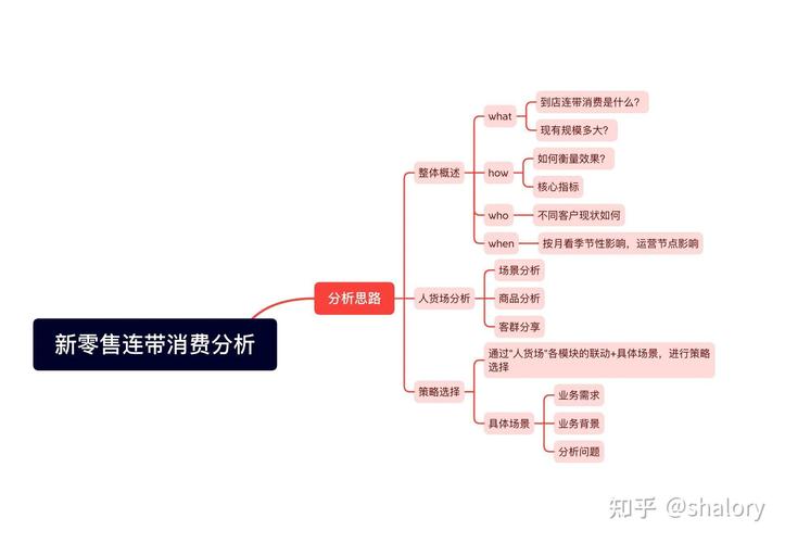 现在做电商还能赚钱吗？怎么做？-图2