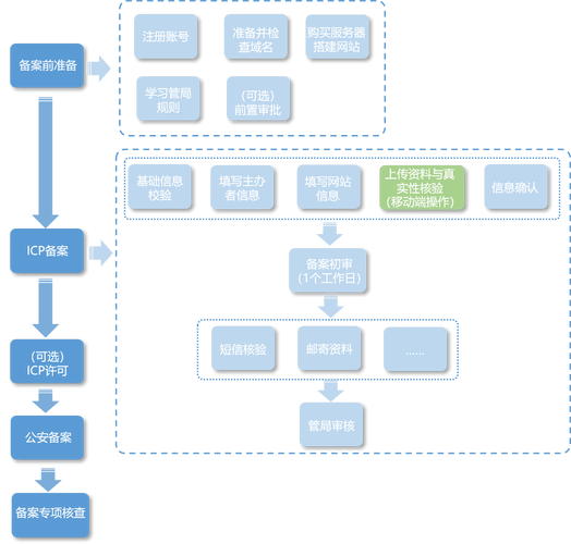 网站备案进度怎么查？最快方法是什么？-图3