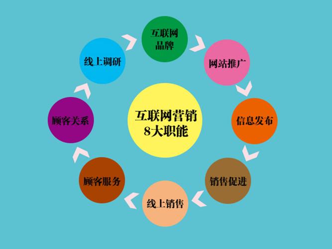 网站如何体现网络营销？-图3