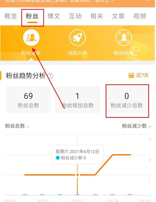 微博追星有哪些实用技巧?-图1 微博追星有哪些实用技巧?-图1