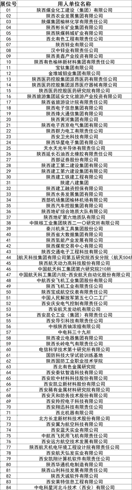 西安FTTH招聘,具体岗位和要求是什么?-图2 西安FTTH招聘,具体岗位和要求是什么?-图2