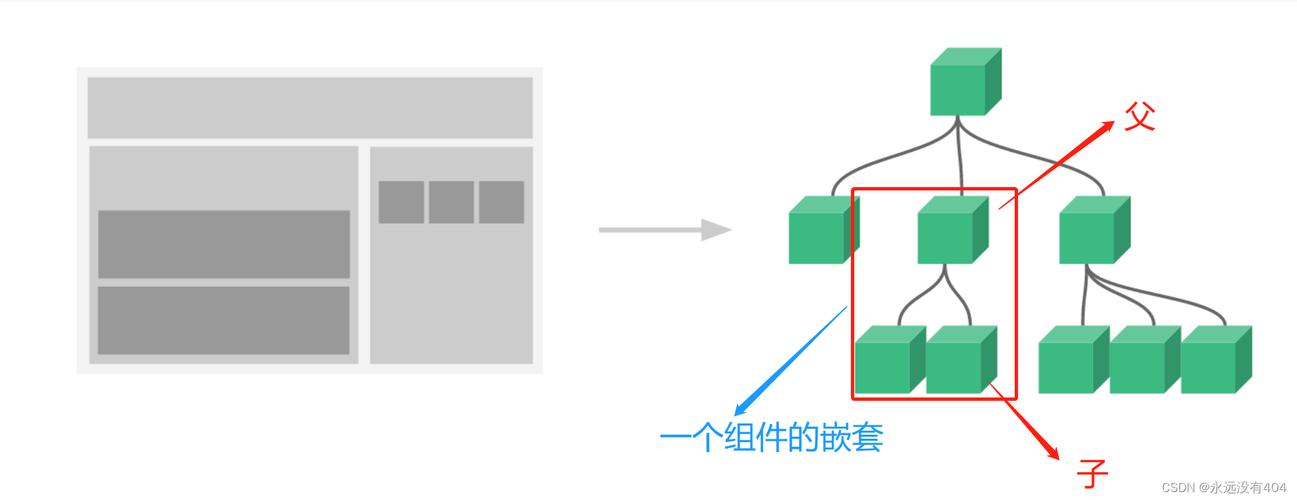 DW如何实现嵌套层?-图3 DW如何实现嵌套层?-图3