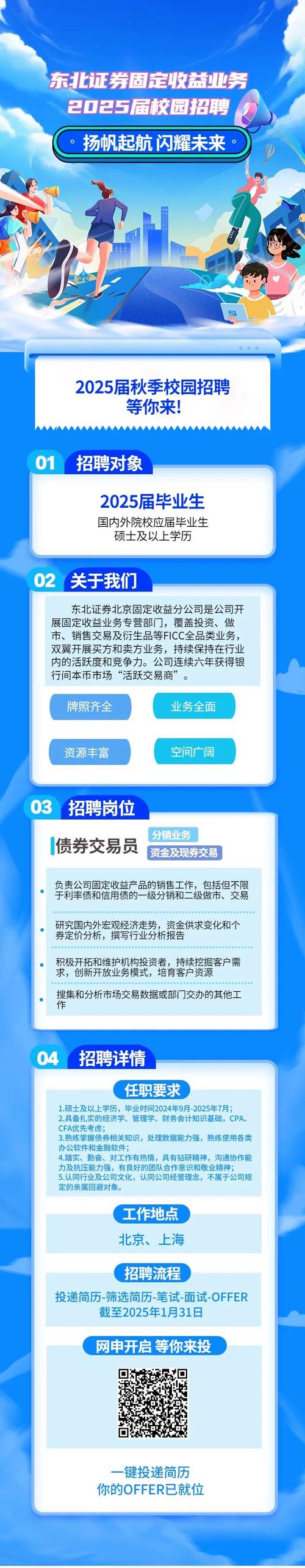 鲲鹏基金招聘,具体岗位有哪些要求?-图2 鲲鹏基金招聘,具体岗位有哪些要求?-图2