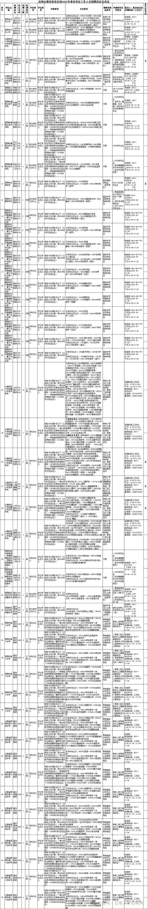 昆明招聘网最新康强招聘信息有哪些?-图1 昆明招聘网最新康强招聘信息有哪些?-图1