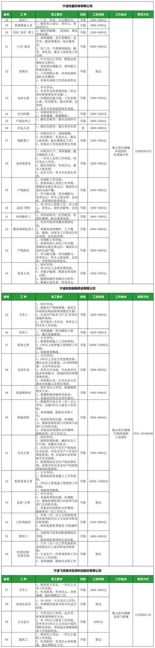 昆明招聘网最新康强招聘信息有哪些?-图2 昆明招聘网最新康强招聘信息有哪些?-图2