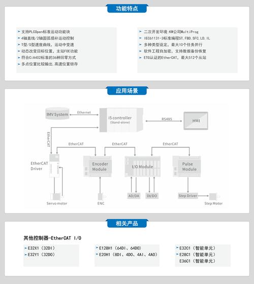 ZenCart如何设置显示5个产品?-图1 ZenCart如何设置显示5个产品?-图1
